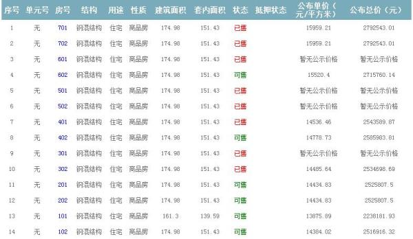 房源公示 房源公示