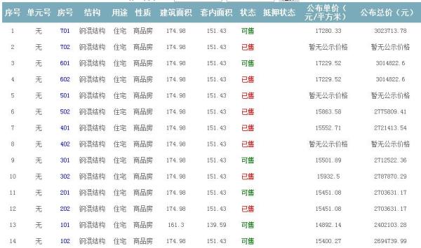 房源公示 房源公示