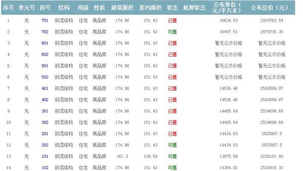 房源公示 房源公示