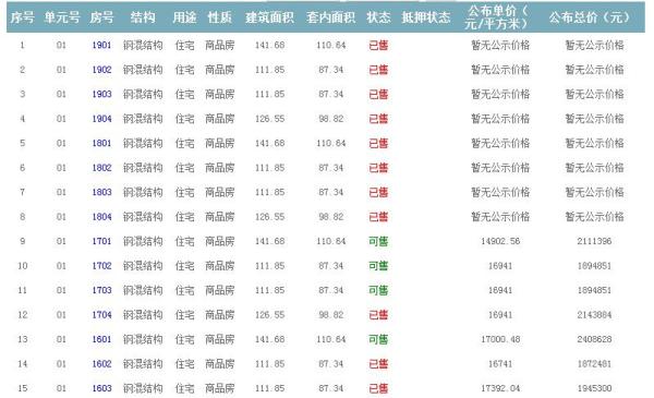 準售房源 準售房源