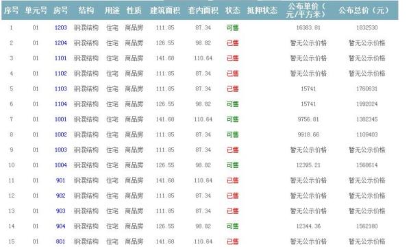 準售房源 準售房源