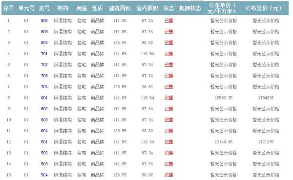 準售房源 準售房源
