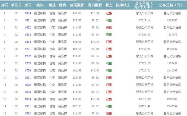 準售房源 準售房源