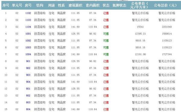 準售房源 準售房源