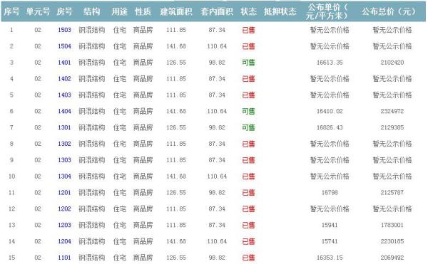 準售房源 準售房源