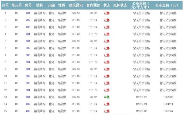 準售房源 準售房源