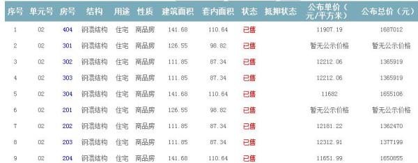 準售房源 準售房源