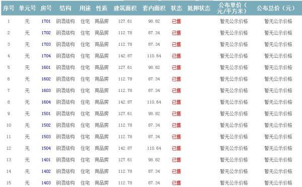 準售房源 準售房源