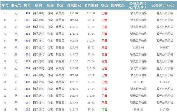 準售房源 準售房源