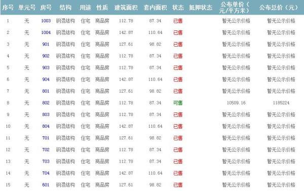 準售房源 準售房源