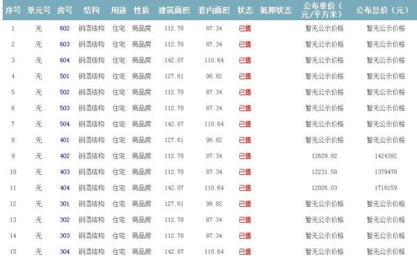 準售房源 準售房源