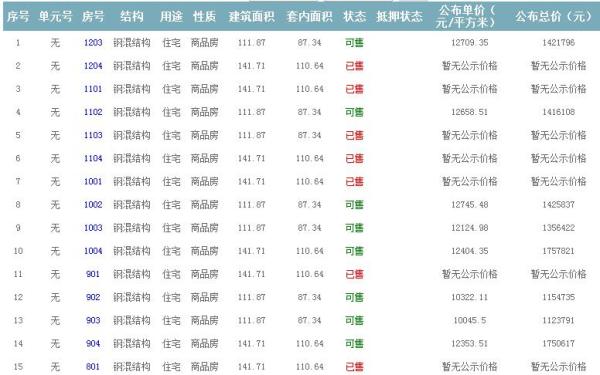 準售房源 準售房源