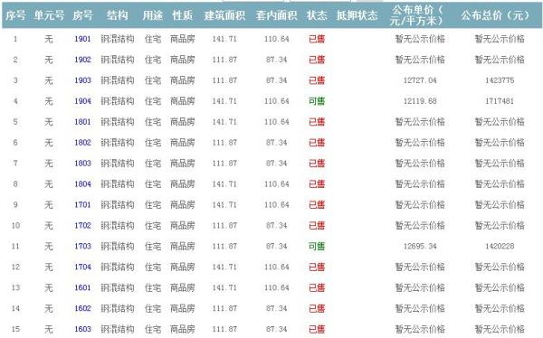 準售房源 準售房源