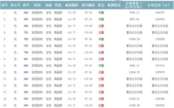 準售房源 準售房源