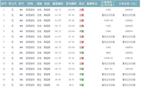 準售房源 準售房源