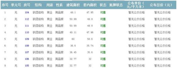 準售房源 準售房源