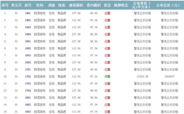 準售房源 準售房源