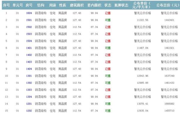 準售房源 準售房源