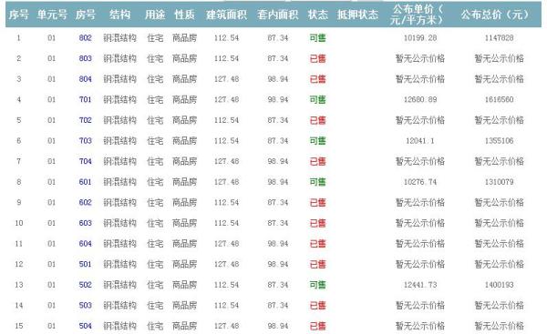 準售房源 準售房源