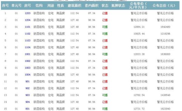 準售房源 準售房源