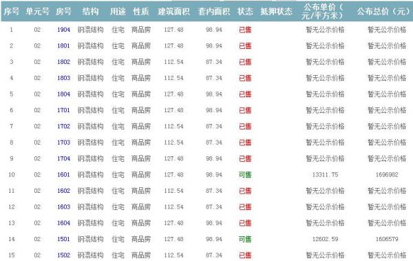 準售房源 準售房源