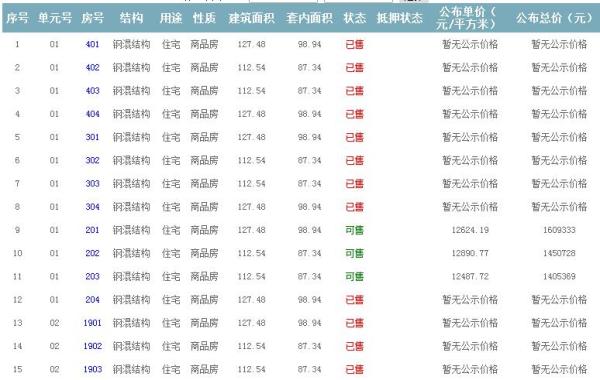 準售房源 準售房源