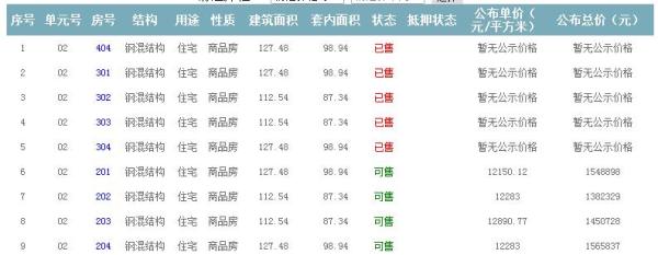 準售房源 準售房源