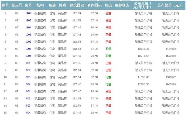 準售房源 準售房源