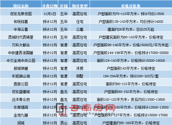 12Ӌ(j)_(ki)P(pn)(xing)Ŀȫy(tng)Ӌ(j)