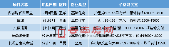 2019年1月計劃開盤項目 2019年1月計劃開盤項目