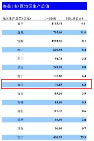 񽛝hBm|ףD2018GDPָˣ