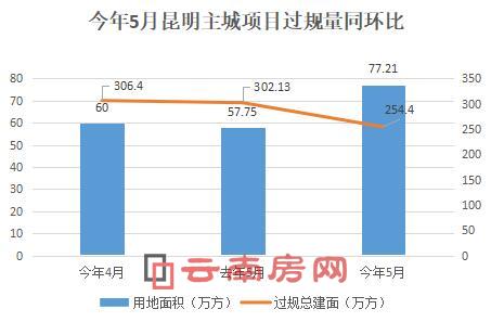 5(xing)Ŀ^(gu)Ҏ(gu)ͬh(hun)