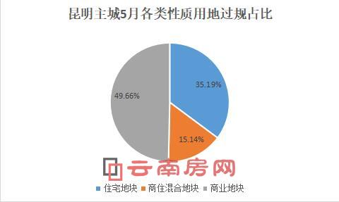 5¸|(zh)õ^(gu)Ҏ(gu)ռ