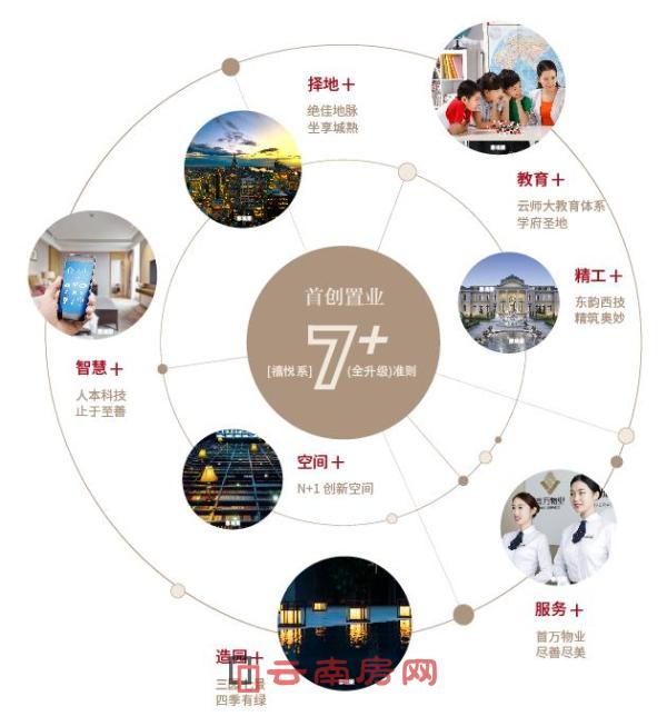 (7+升級(jí)圖) (7+升級(jí)圖)