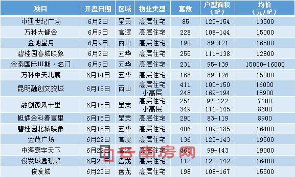 7_P(xing)Ŀrȫy(tng)Ӌ(j)