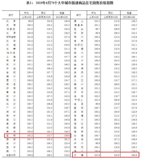 20196·70(g)гƷסլNۃr(ji)׃(dng)r