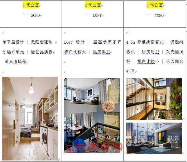 LOFT公寓過時了嗎 LOFT公寓過時了嗎