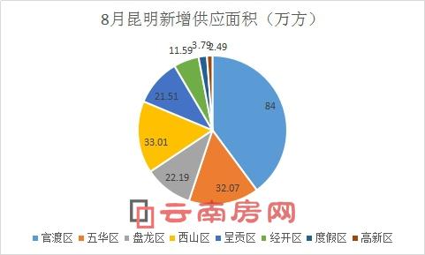 8·@A(y)(xing)Ŀ^(q)ֲr