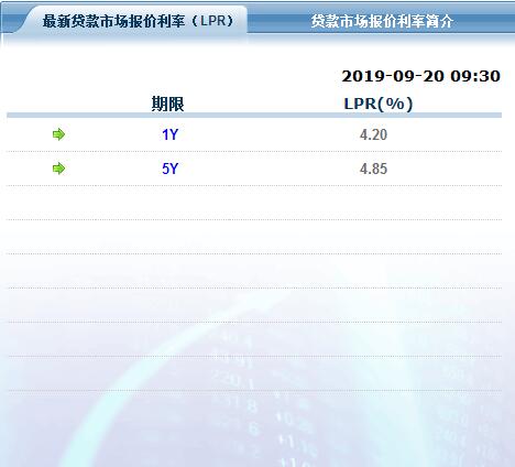 最近一個月的LPR報價情況 最近一個月的LPR報價情況