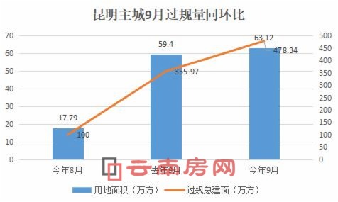 9^(gu)Ҏ(gu)ͬh(hun)