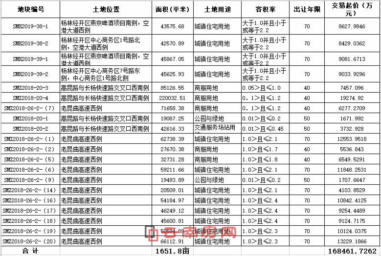 ܊LƬ^(q)н1600஀