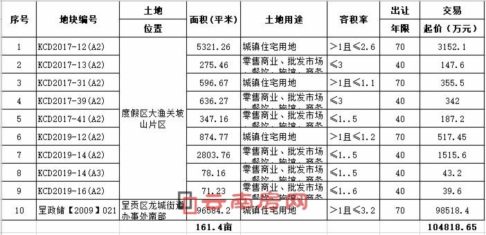 OPɽƬ^ͳؕǽֵ׌؉KϢ