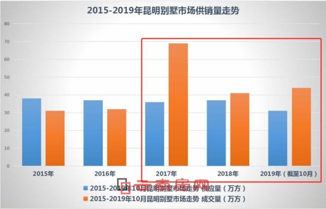 2017ԁeЈD(zhun)2019깩(yng)m(x)½󲻜p