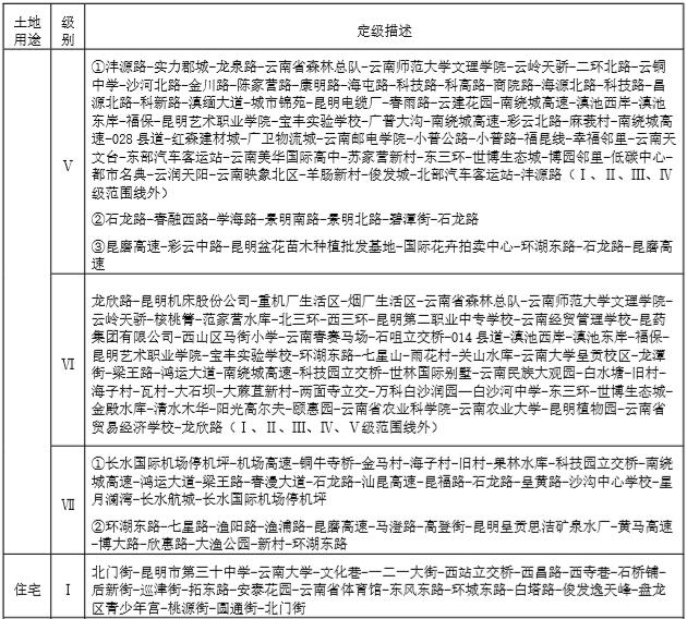 昆明市中心城區(qū)土地定級與基準地價 昆明市中心城區(qū)土地定級與基準地價