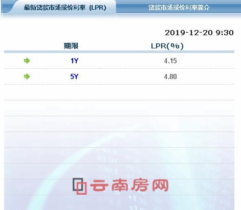 201912µJЈrʺ11±һ