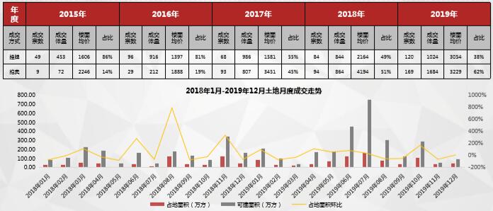 ˶2019خa(chn)Ј(chng)о(bo)