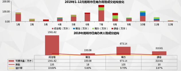 ˶2019خa(chn)Ј(chng)о(bo)