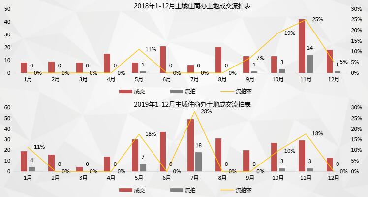 ˶2019خa(chn)Ј(chng)о(bo)