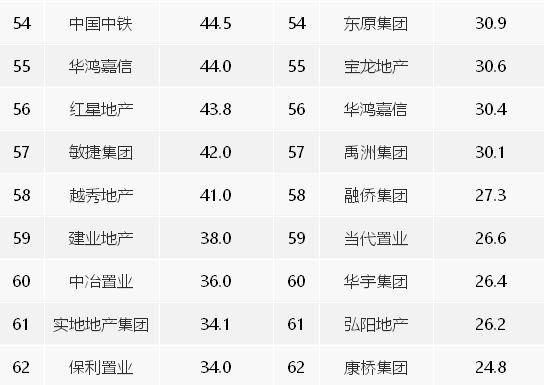 ָԺ20201`2ЇخaI(y)NۘI(y)TOP100