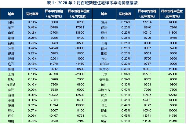 20202°ٳ½סլӱƽrָ